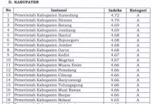 Indeks Pelayanan Publik Magetan Tembus 10 Besar Nasional